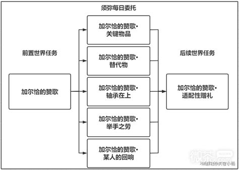 推分算數原理